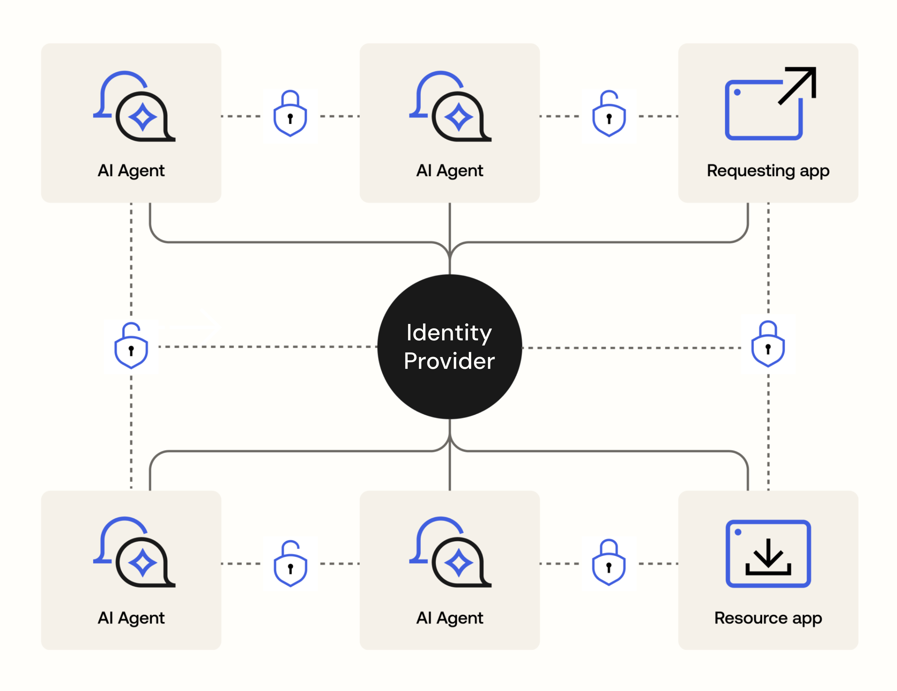 Okta、エンタープライズにおけるAIエージェントのセキュリティ強化を